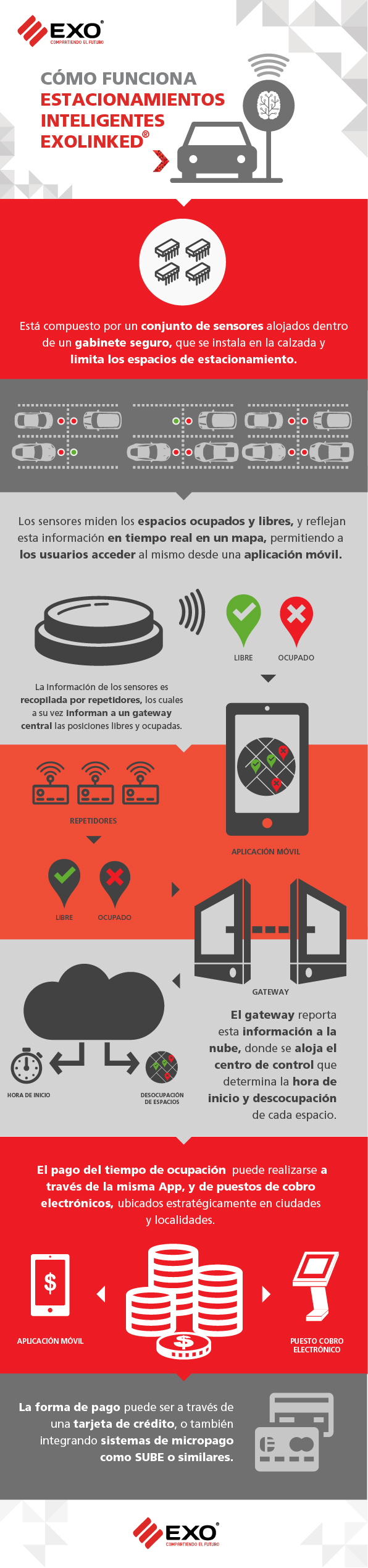 infografia-EXOlinked-01