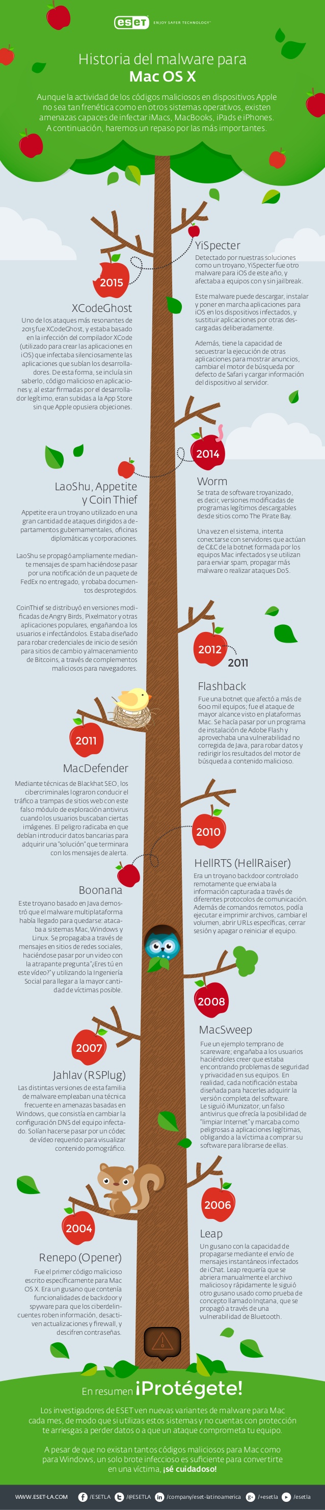 historia-del-malware-para-mac-os-x-1-638
