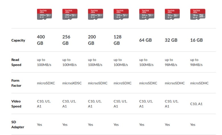 Gama completa de microSD disponibles
