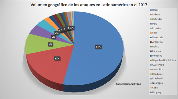 estadisticas-kaspersky