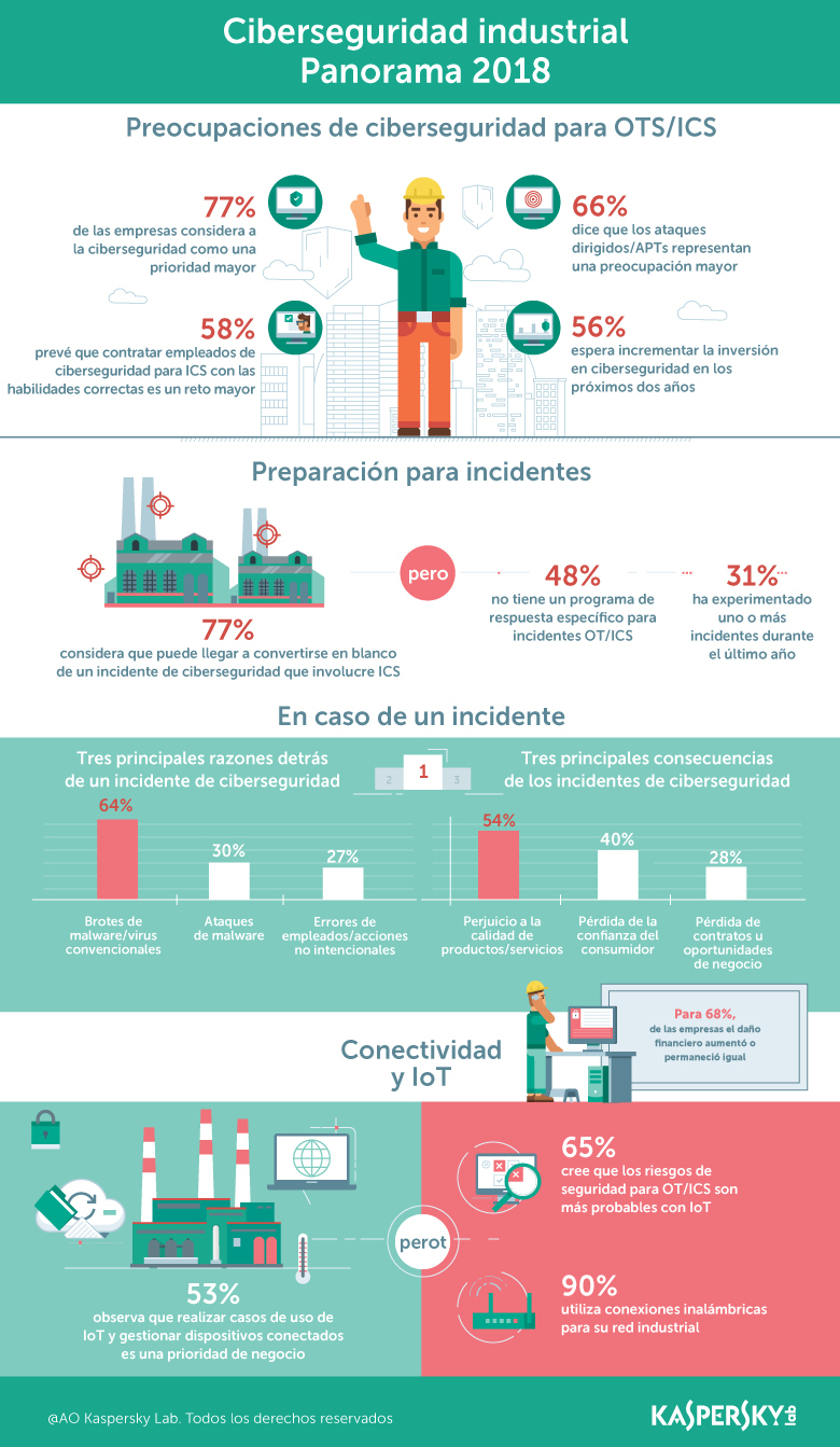 KL_Infografico_ICS-state-2018_ES