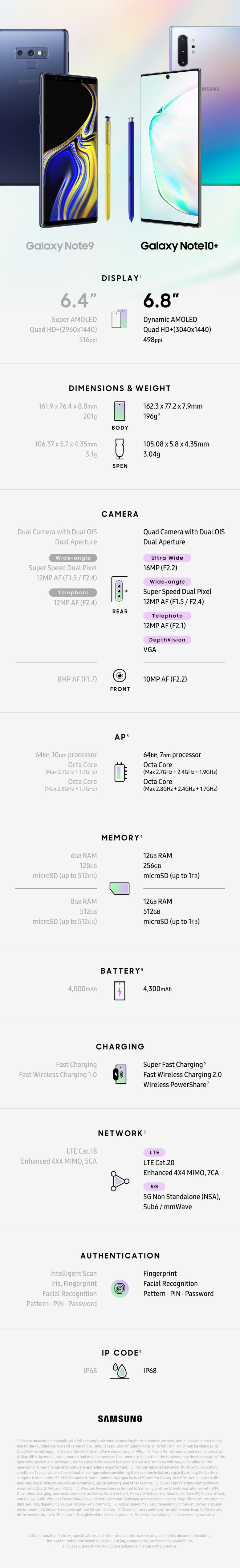 Infographic_Galaxy-Note10-Galaxy-Note9-Spec-Comparison_main